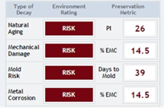 Certificate of Sanitisation